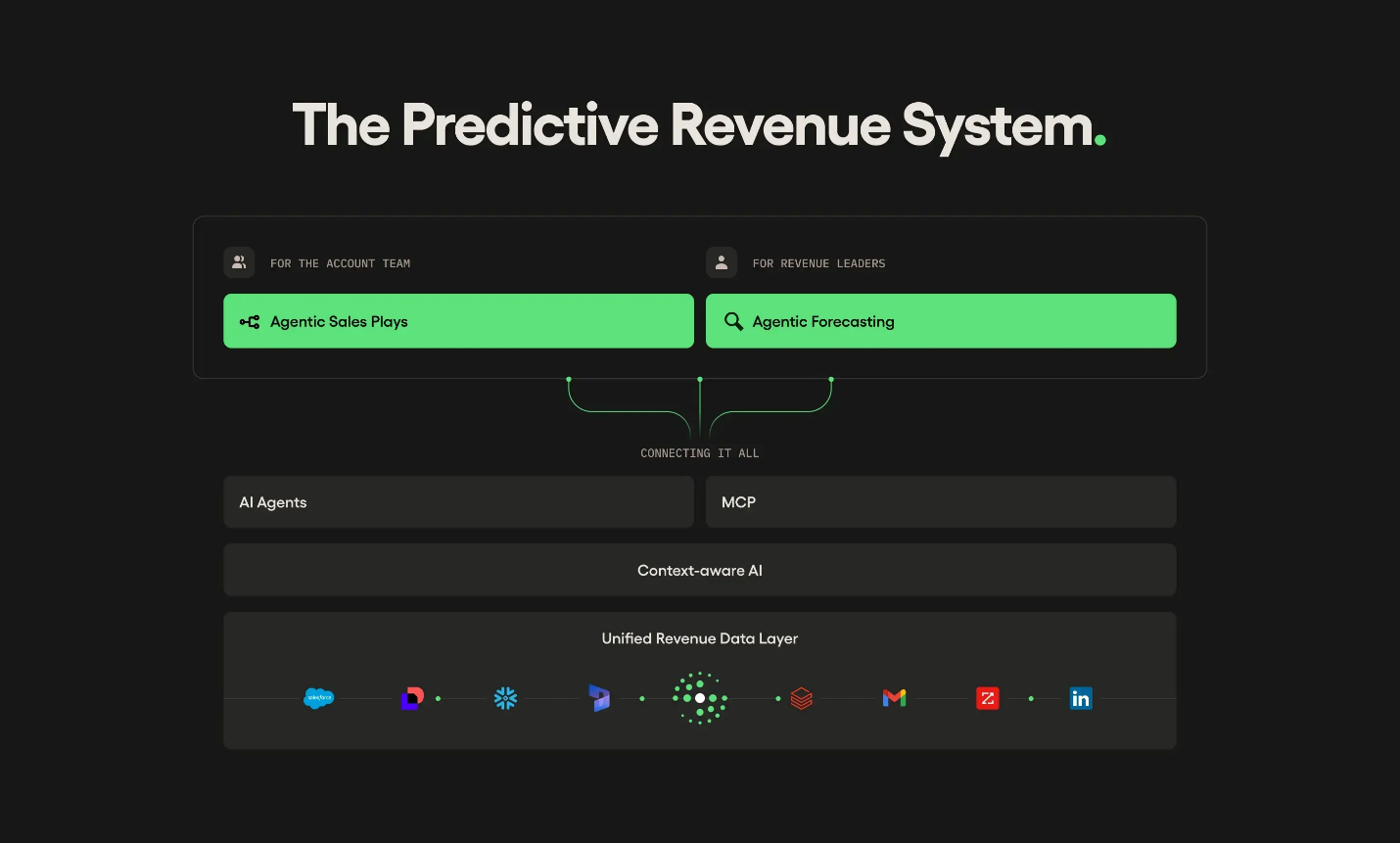 Salesloft bets on agentic AI to unite forecast and action