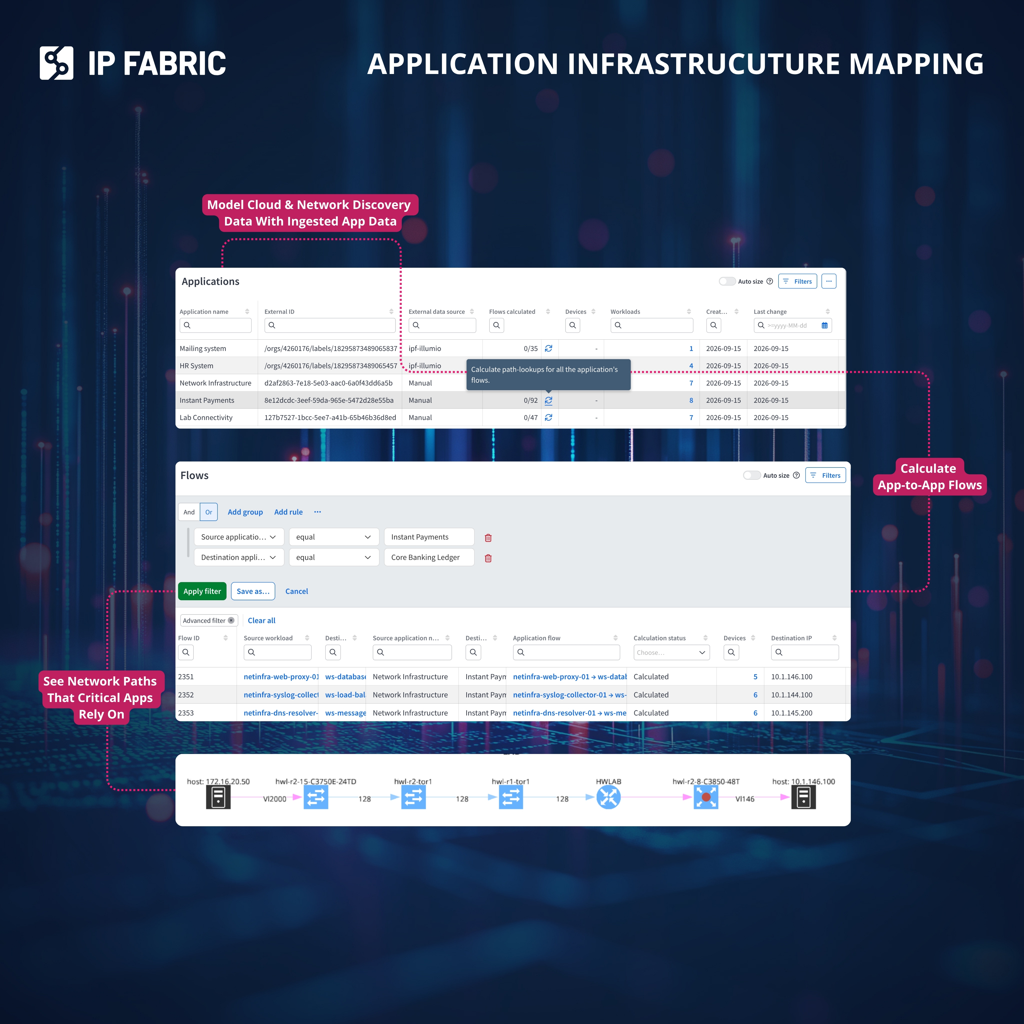 IP Fabric links app layer to network twin in cloud-native overhaul
