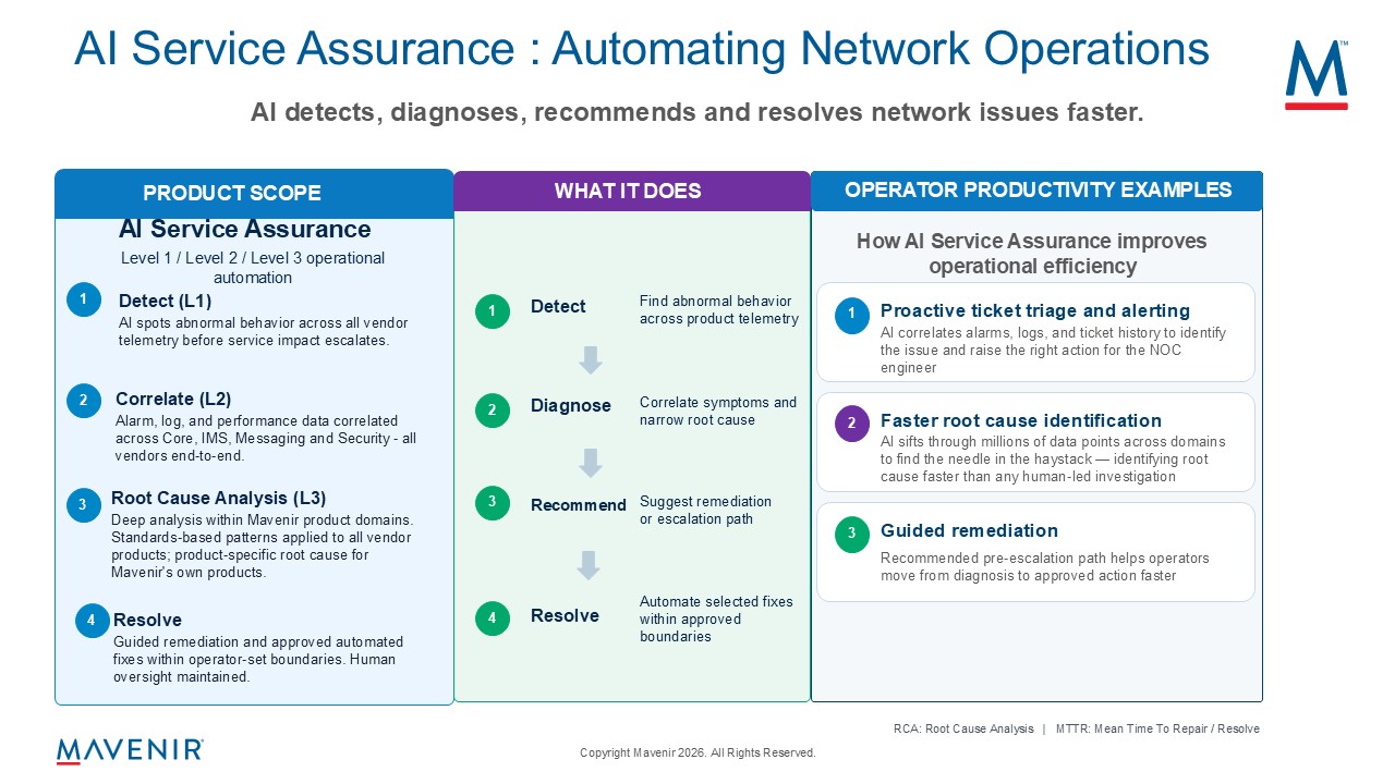 Mavenir launches agentic network assurance framework for telcos