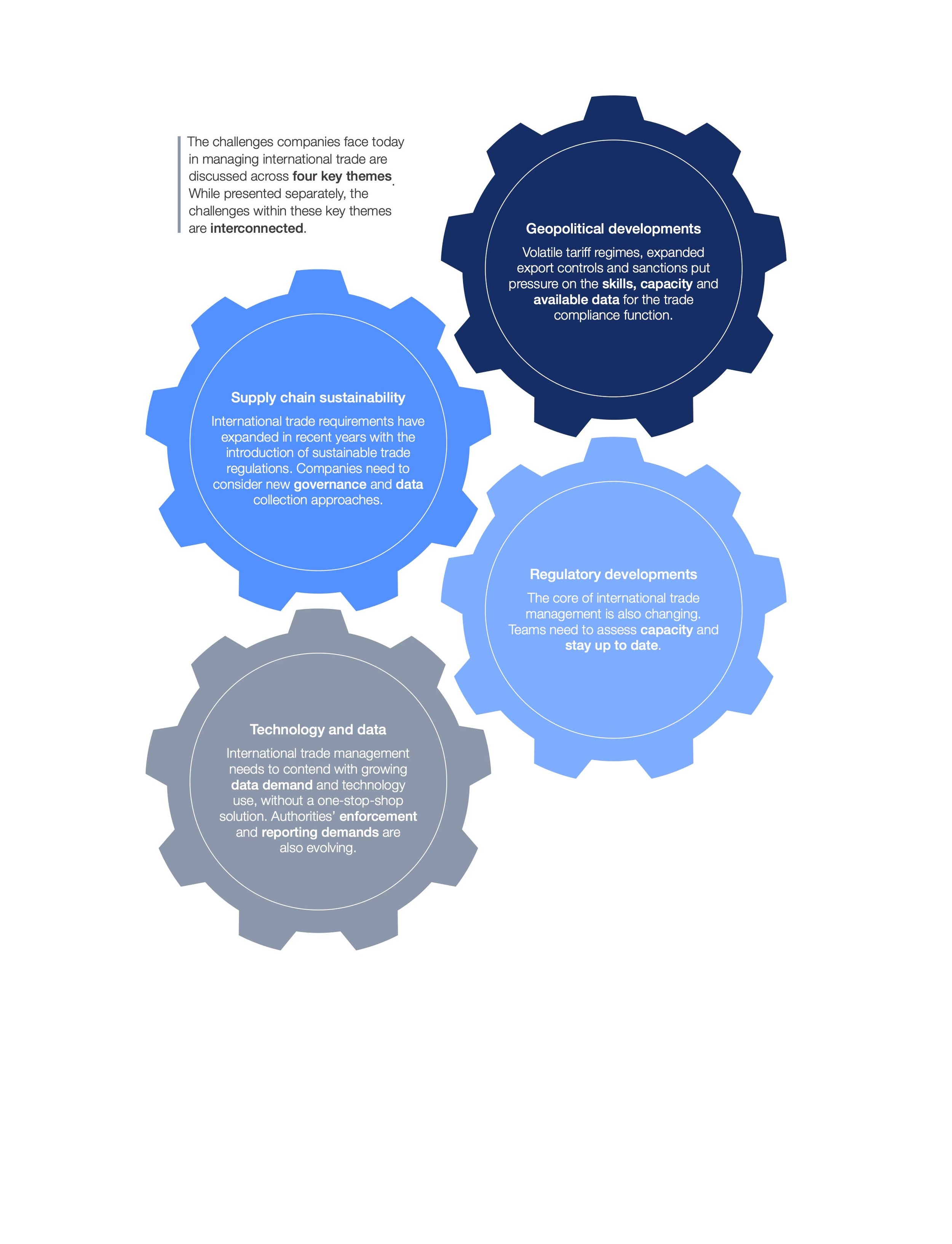  World Economic Forum: Themes driving trade challenges & opportunities   