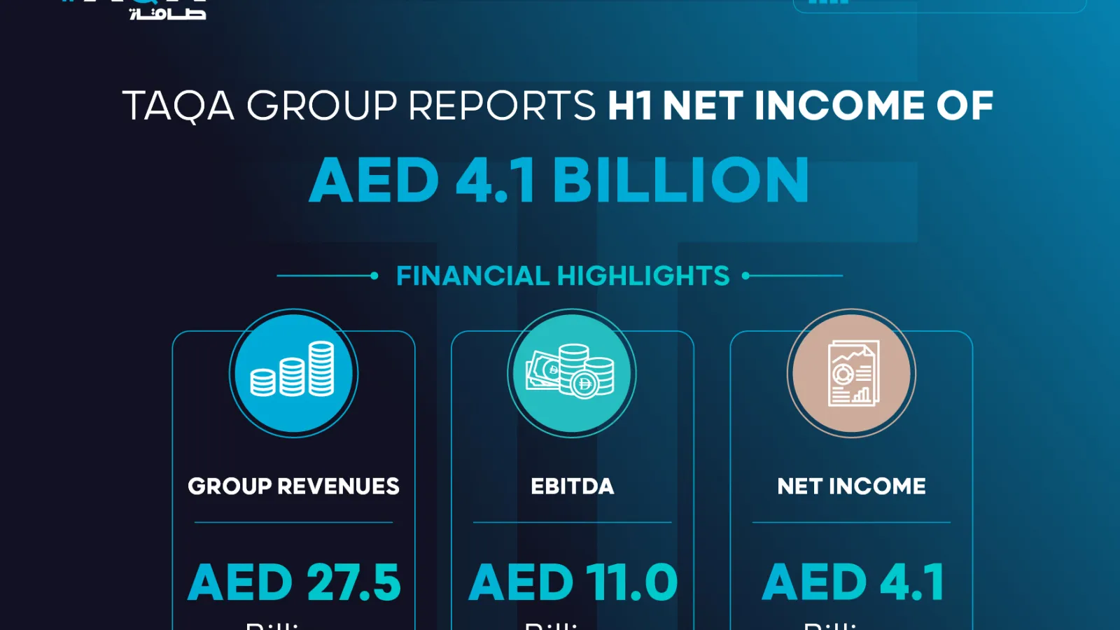 TAQA lifts H1 profit 10% as Gulf utility pivots from oil to renewables