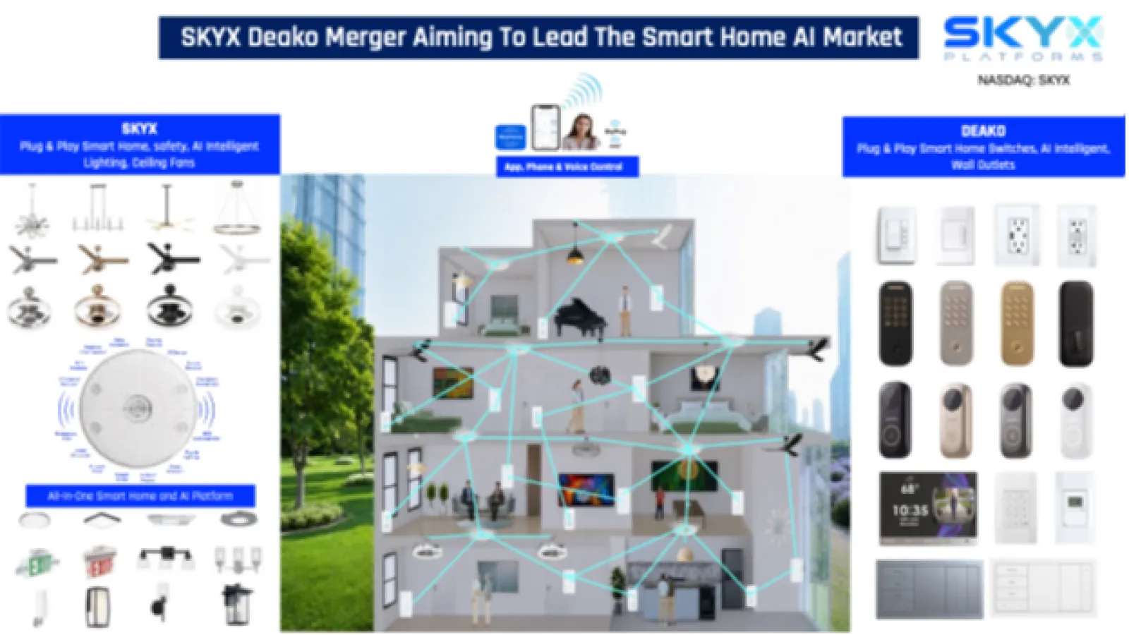 SKYX and Deako merge to target smart home builder and hotel markets