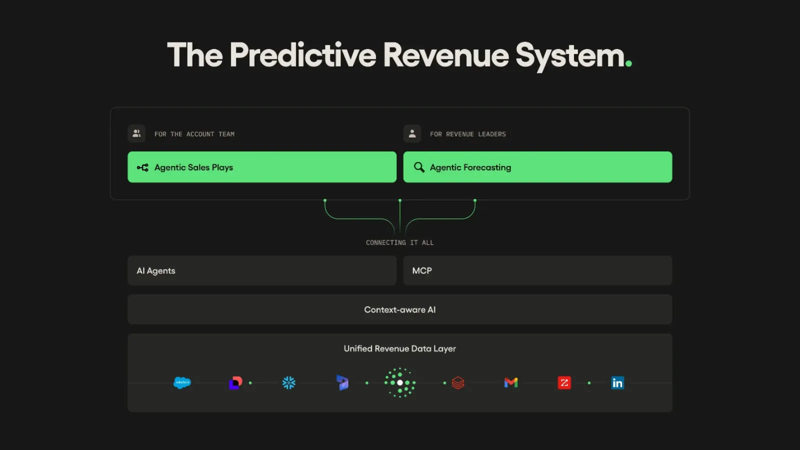 Salesloft bets on agentic AI to unite forecast and action