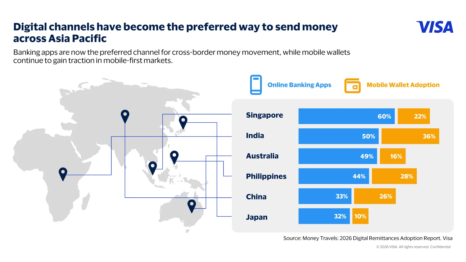 Visa survey: AI fraud fear reshapes Asia Pacific remittance priorities