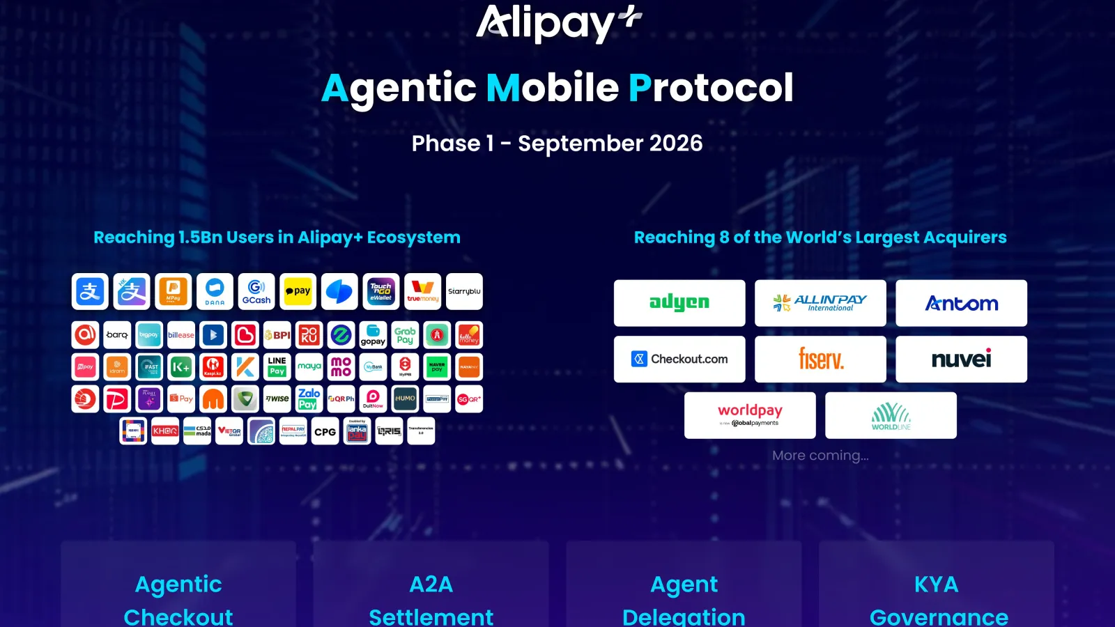 Ant International's AMP goes global as agentic payments race heats up
