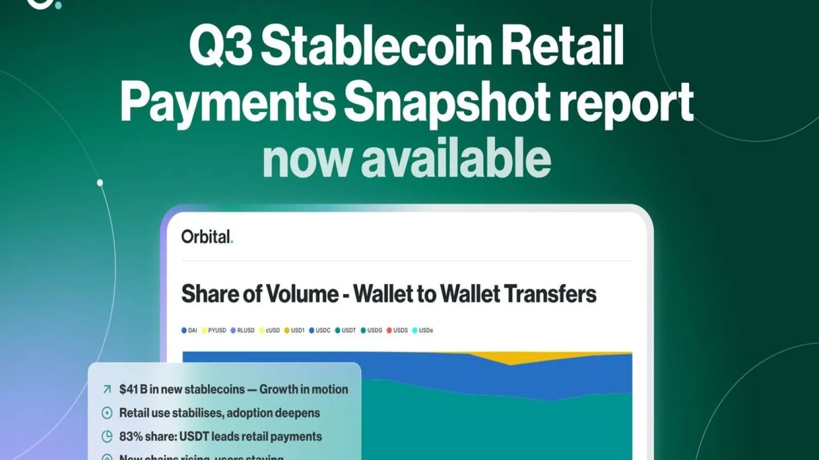 Orbital Q3 Index Shows Stablecoin Retail Payments Maturing with Organic Growth