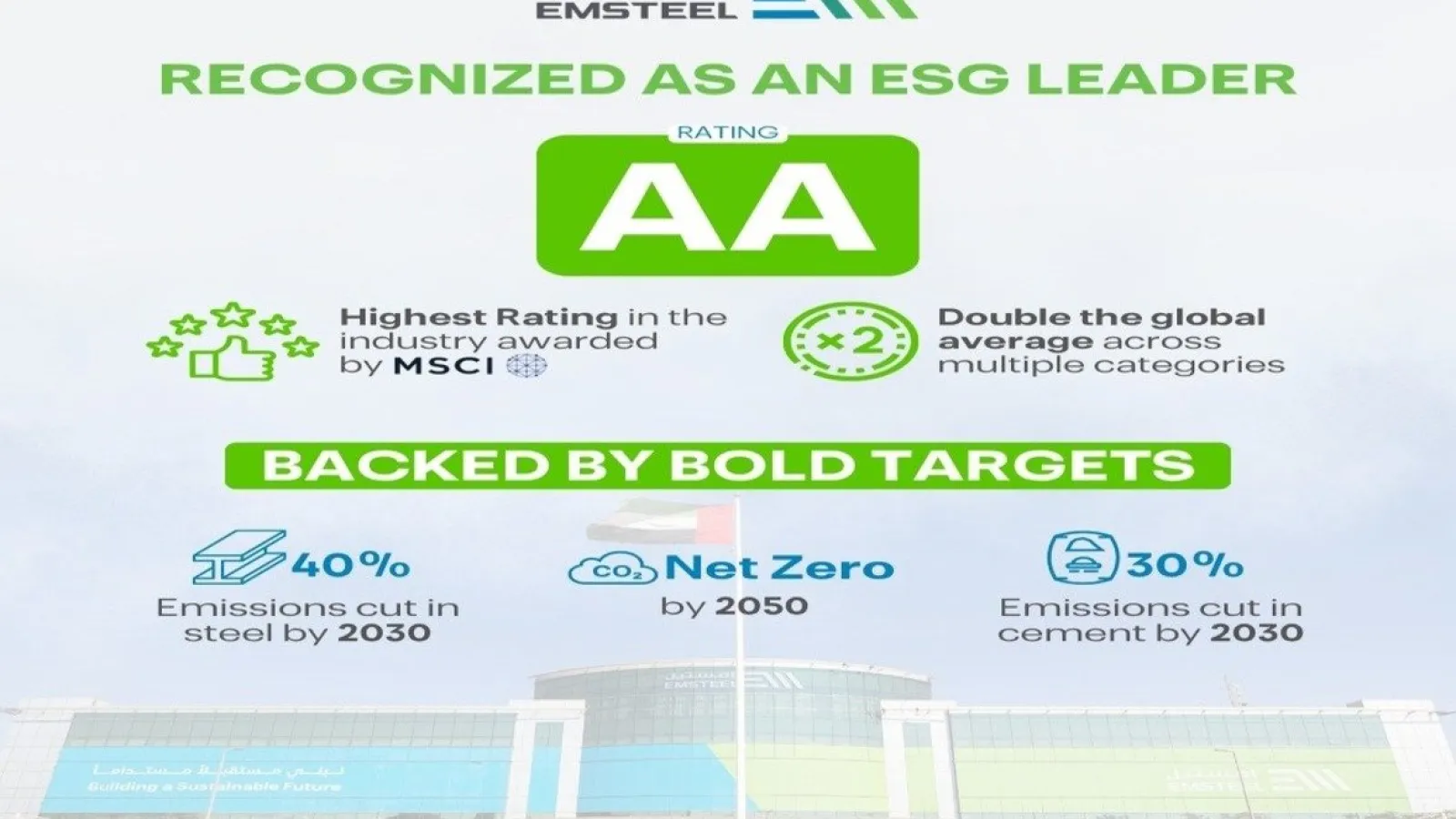 EMSTEEL Secures “AA” MSCI ESG Rating, Among Global Industry Leaders