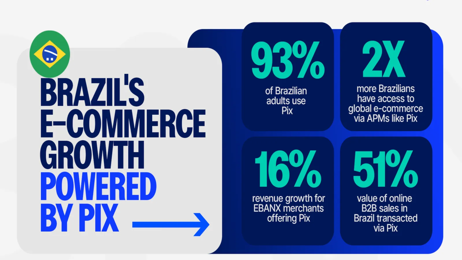 EBANX and Stripe Expand Pix Payment Access for Global Businesses in Brazil